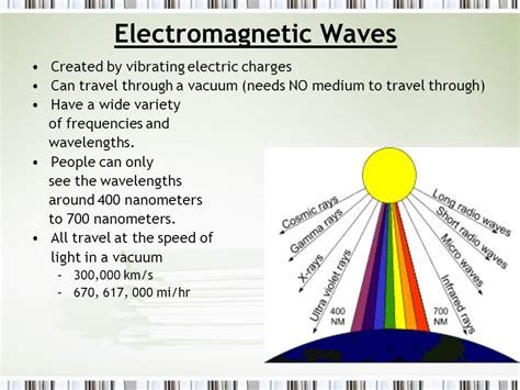 can heat travel through a vacuum? and how does this relate to the concept of electromagnetic waves?